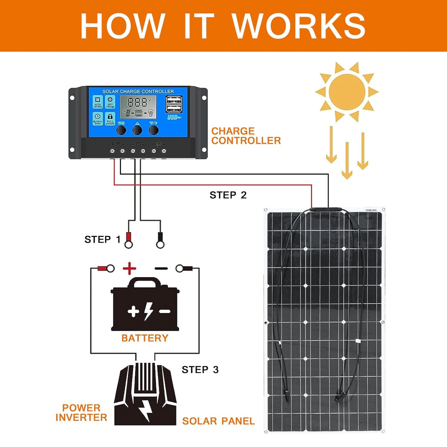 100W Kit de Panel Solar Flexible Módulo Monocristalino